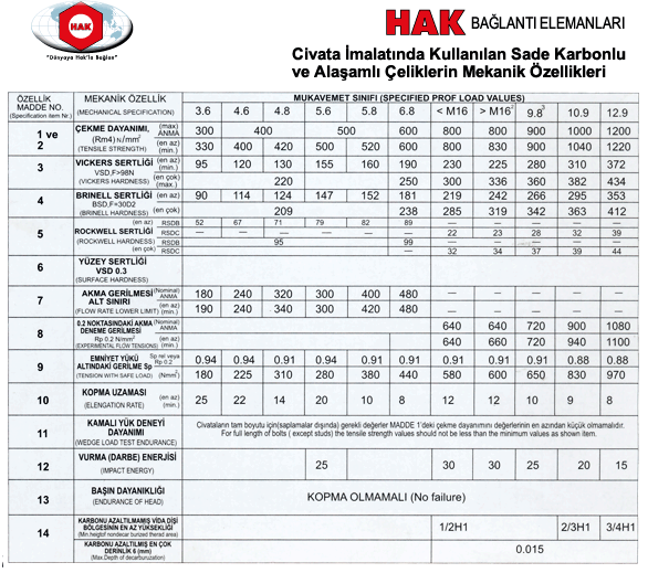 HAK BAĞLANTI ELEMANLARI