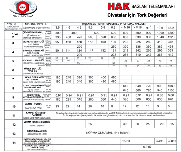 HAK BAĞLANTI ELEMANLARI