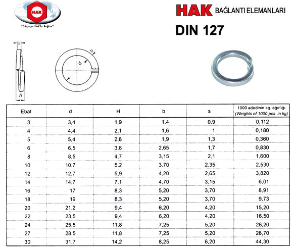 HAK BAĞLANTI ELEMANLARI