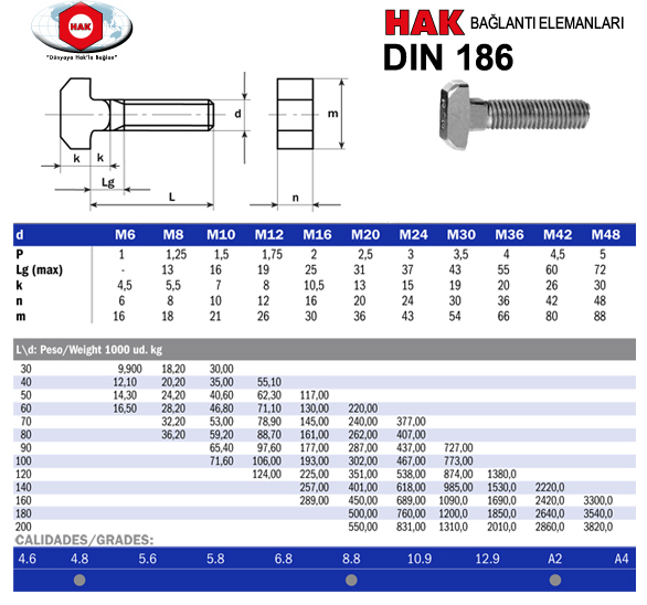 HAK BAĞLANTI ELEMANLARI