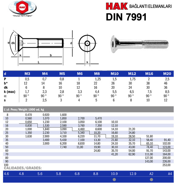 HAK BAĞLANTI ELEMANLARI