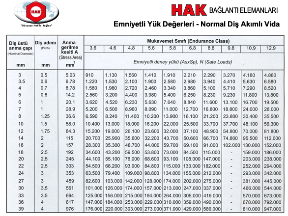 HAK BAĞLANTI ELEMANLARI