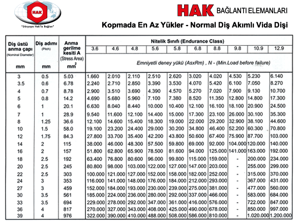 HAK BAĞLANTI ELEMANLARI