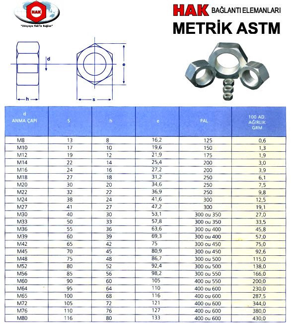 HAK BAĞLANTI ELEMANLARI