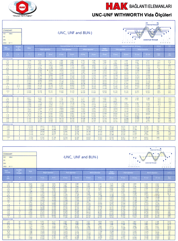 HAK BAĞLANTI ELEMANLARI